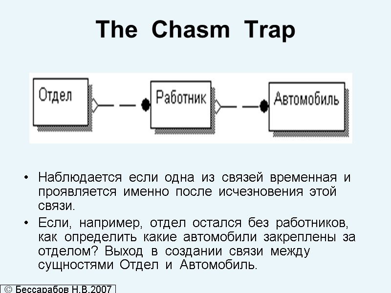 The  Chasm  Trap         Наблюдается